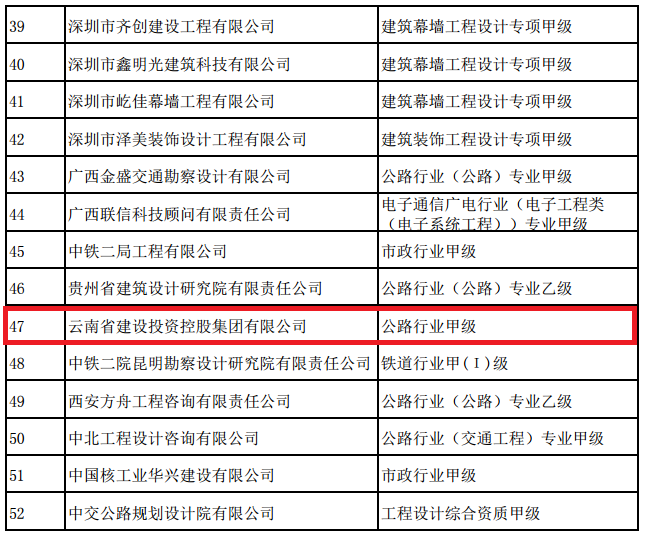1546394420111564.png 集团公司成功取得公路行业甲级设计资质.png